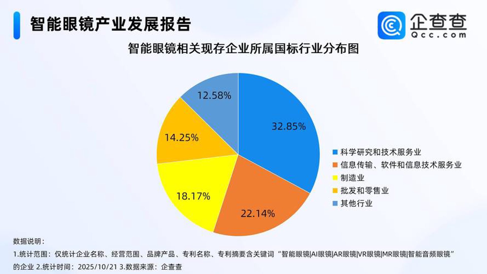 新猎科技